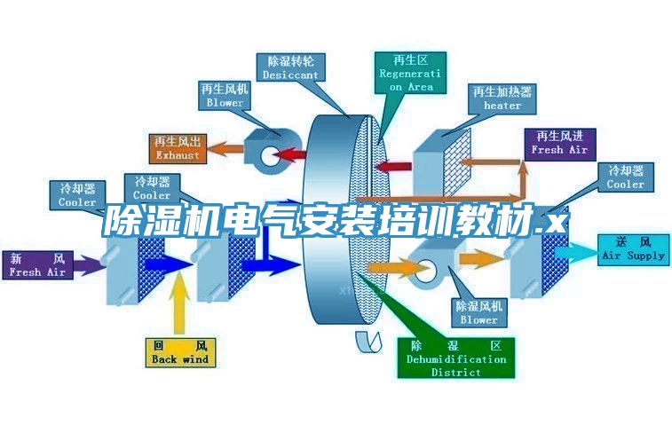 除濕機電氣安裝培訓教材.x