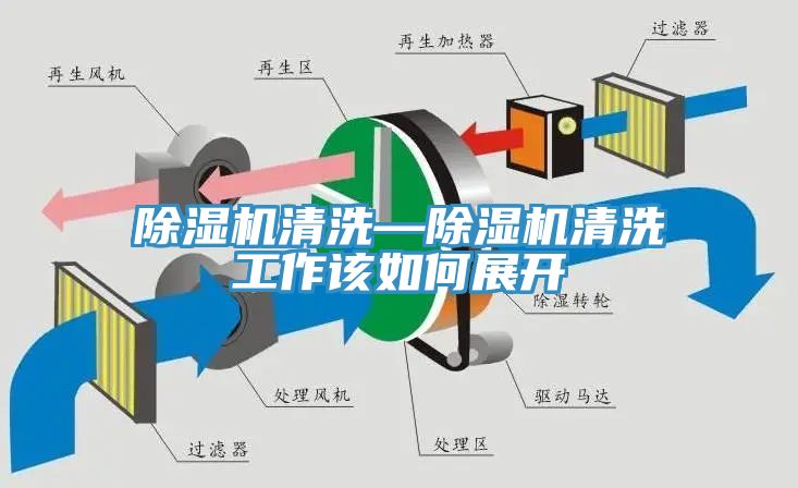 除濕機清洗—除濕機清洗工作該如何展開