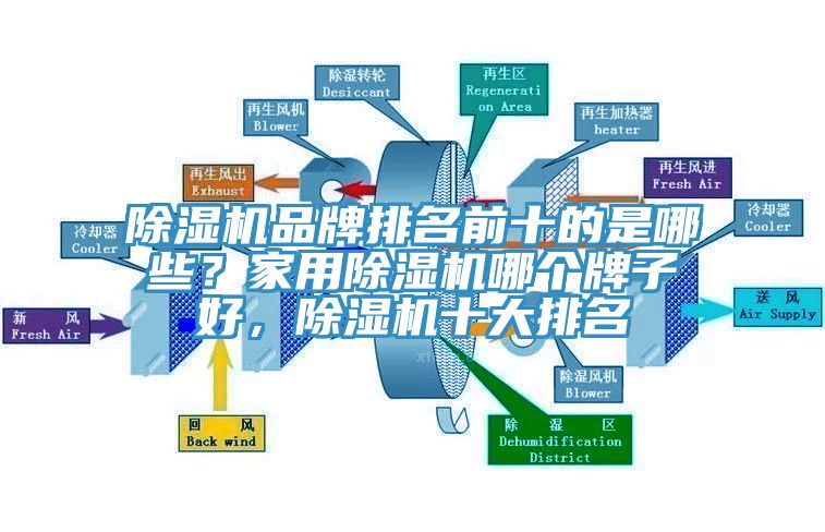 除濕機品牌排名前十的是哪些？家用除濕機哪個牌子好，除濕機十大排名