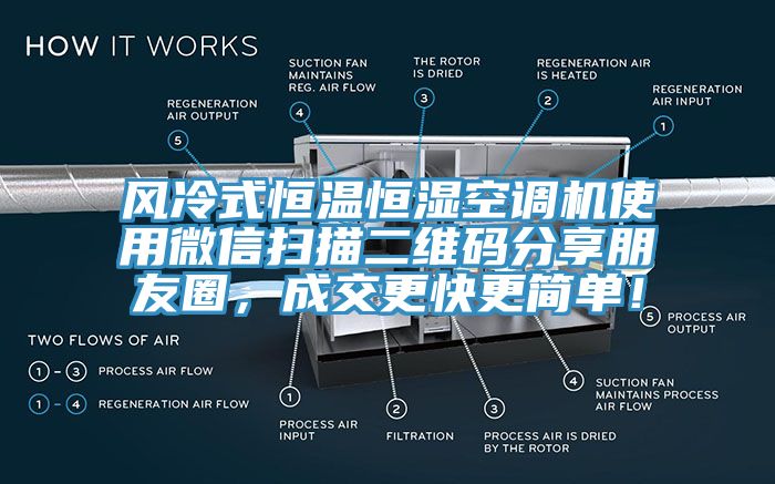 風(fēng)冷式恒溫恒濕空調(diào)機(jī)使用微信掃描二維碼分享朋友圈，成交更快更簡(jiǎn)單！