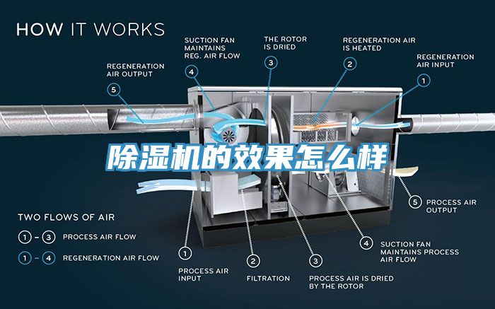 除濕機(jī)的效果怎么樣