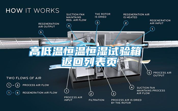 高低溫恒溫恒濕試驗箱 返回列表頁