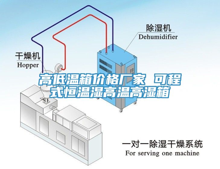 高低溫箱價格廠家 可程式恒溫濕高溫高濕箱