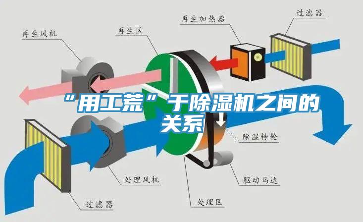 “用工荒”于除濕機之間的關系