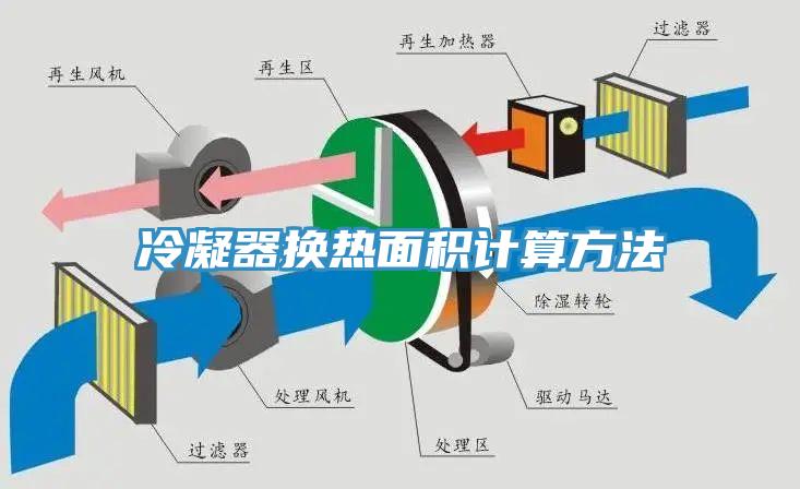 冷凝器換熱面積計算方法