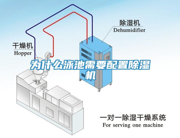 為什么泳池需要配置除濕機(jī)