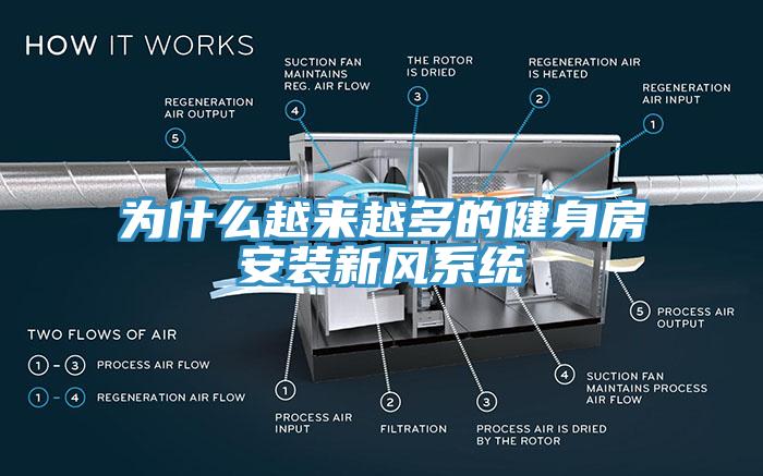 為什么越來越多的健身房安裝新風系統(tǒng)