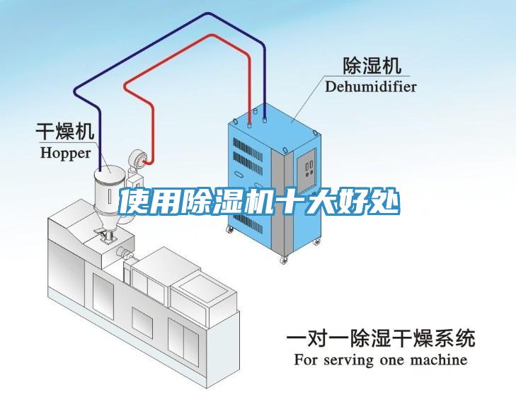 使用除濕機十大好處